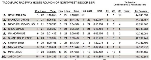 Stock-Buggy-Triple-A-Results